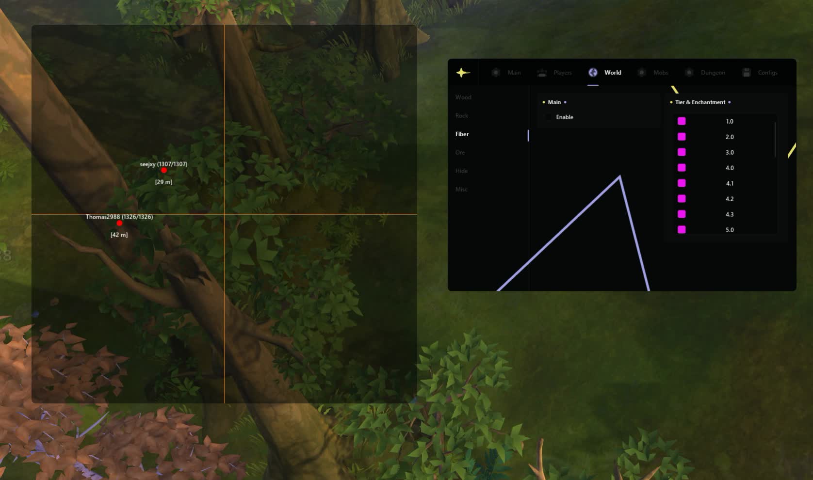 RADAR ANCIENT: Древнее знание для Albion Online