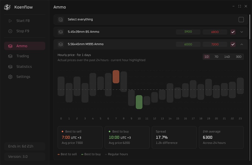 Торговый бот koenflow для Arena Breakout Infinite 5