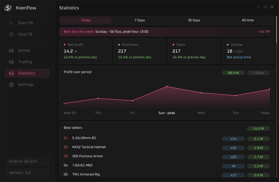 Торговый бот koenflow для Arena Breakout Infinite 3